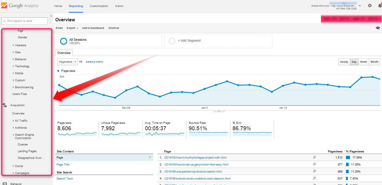 Googleanalytic Googleanalytic