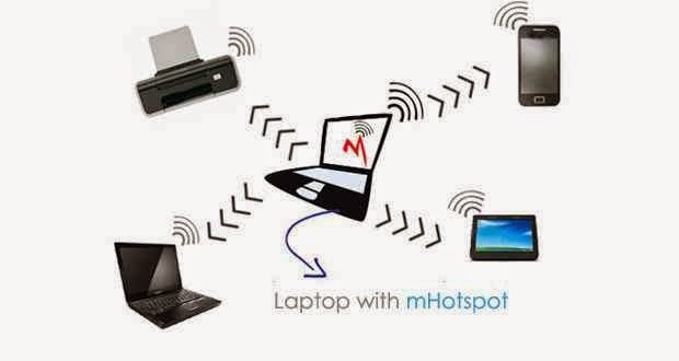 Wi-Fi Hotspot