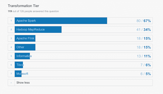 do we need to install apache spark do we need to install apache spark