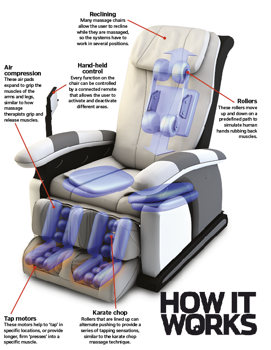 How massage chair works