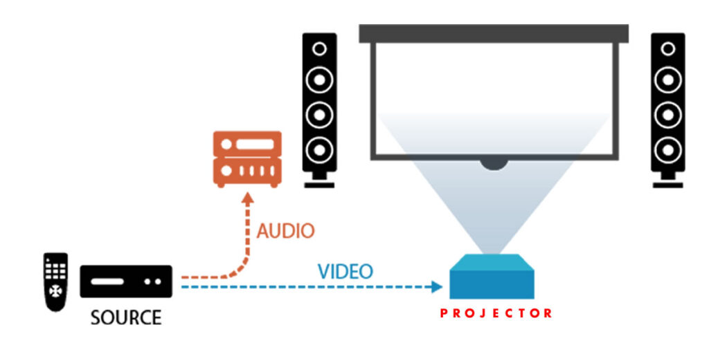 Projector Connection 1