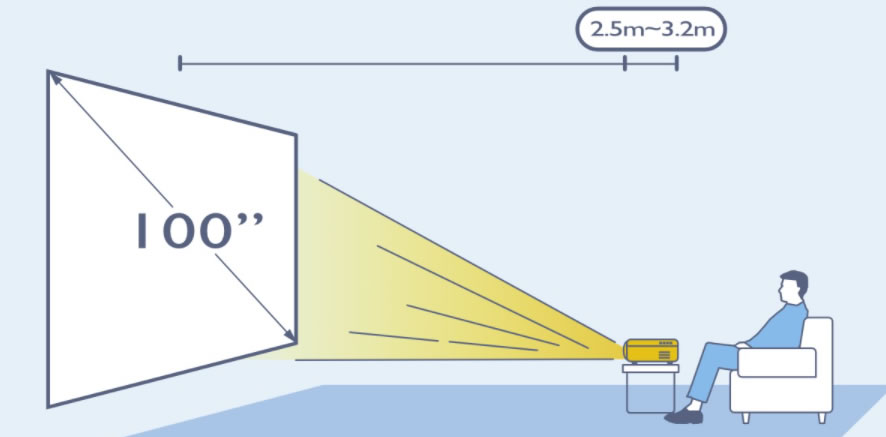 Placement and Projection Ratio