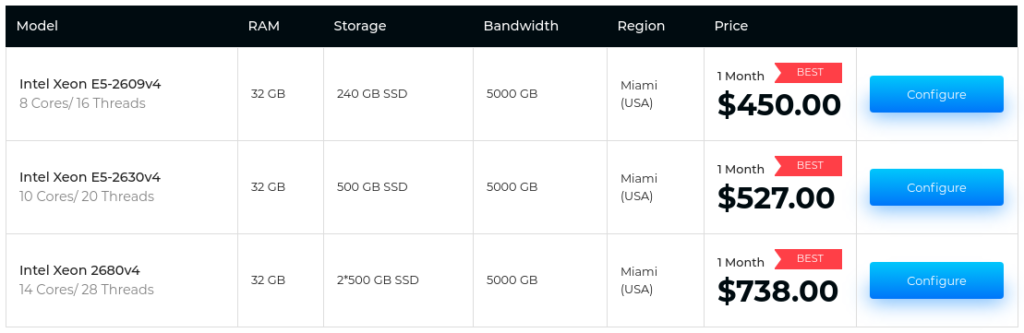 Major Advantages of Choosing Serverwala to Buy USA Based Dedicated Server 4